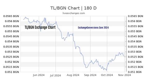 1000 lv kaç tl|Bulgarian levs to Turkish liras Exchange Rate. Convert BGN/TRY .